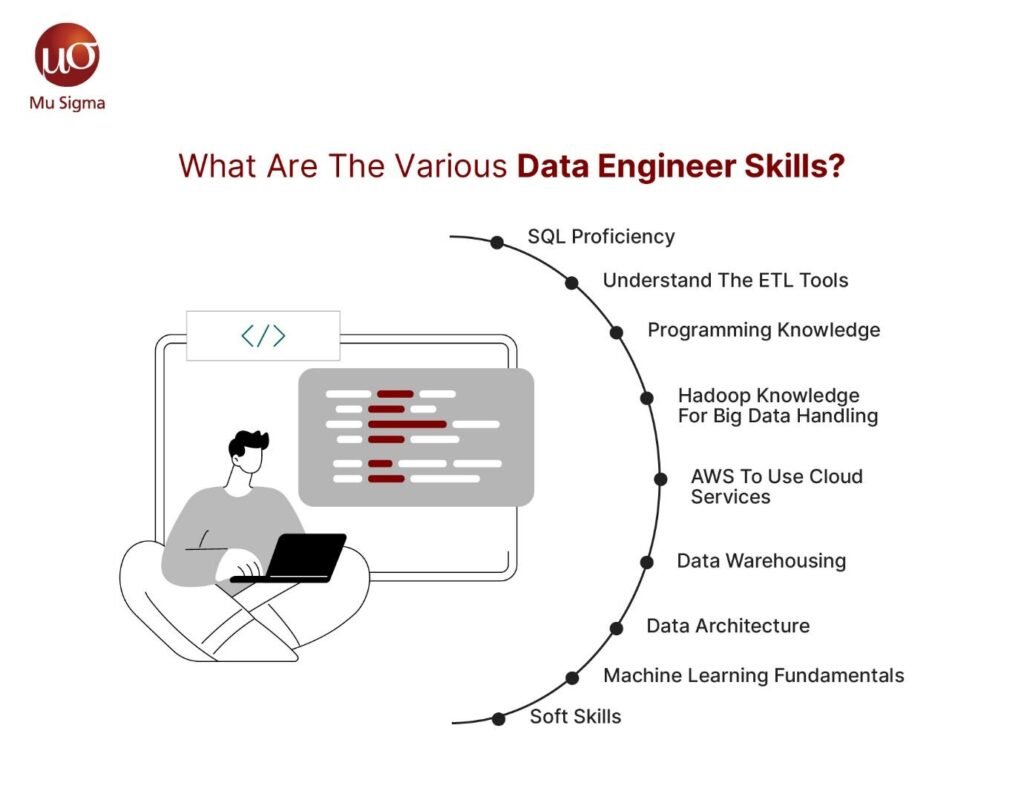 Key Data Engineer Skills